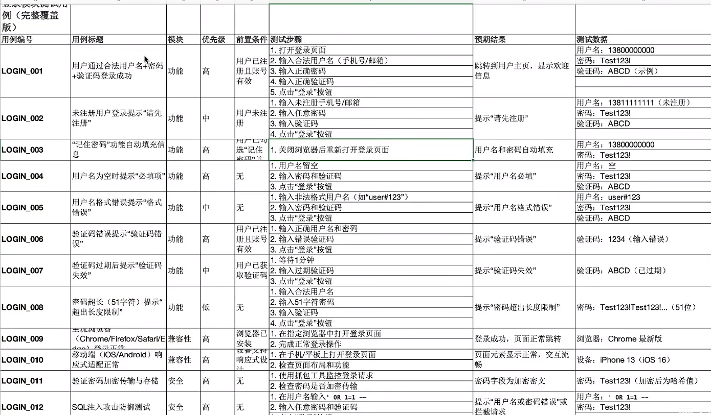 【AI+手工/自动化测试】— 测试全流程解析+自动化测试（从需求分析到测试报告的完整学习记录，解锁AI工具如何赋能测试）