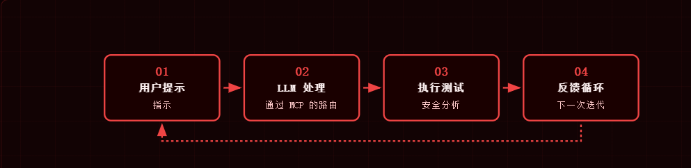 HexStrike AI 部署教程