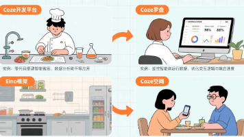 【Coze-AI智能体开发】【一】初识Coze：零代码玩转 AI 智能体开发，新手也能轻松搭建专属 AI 应用！