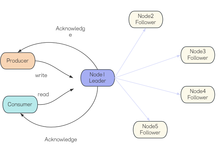 RabbitMQ_10_RabbitMQ运维