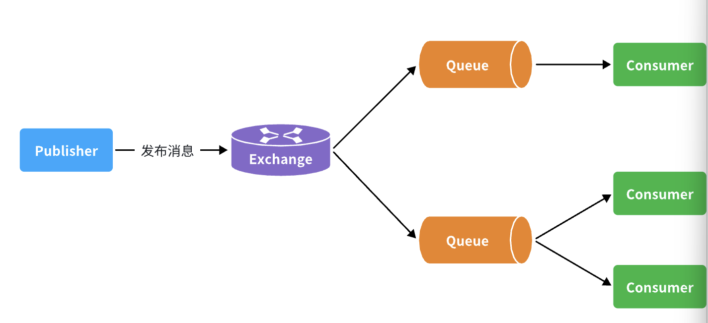 RabbitMQ详解（完结）