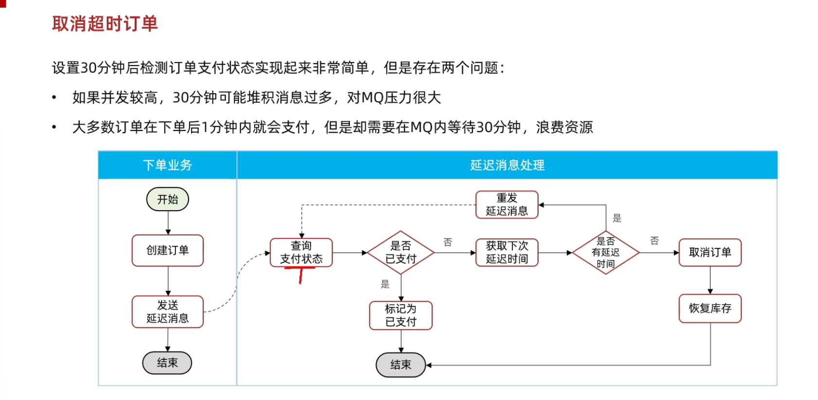 RabbitMQ详解（完结）