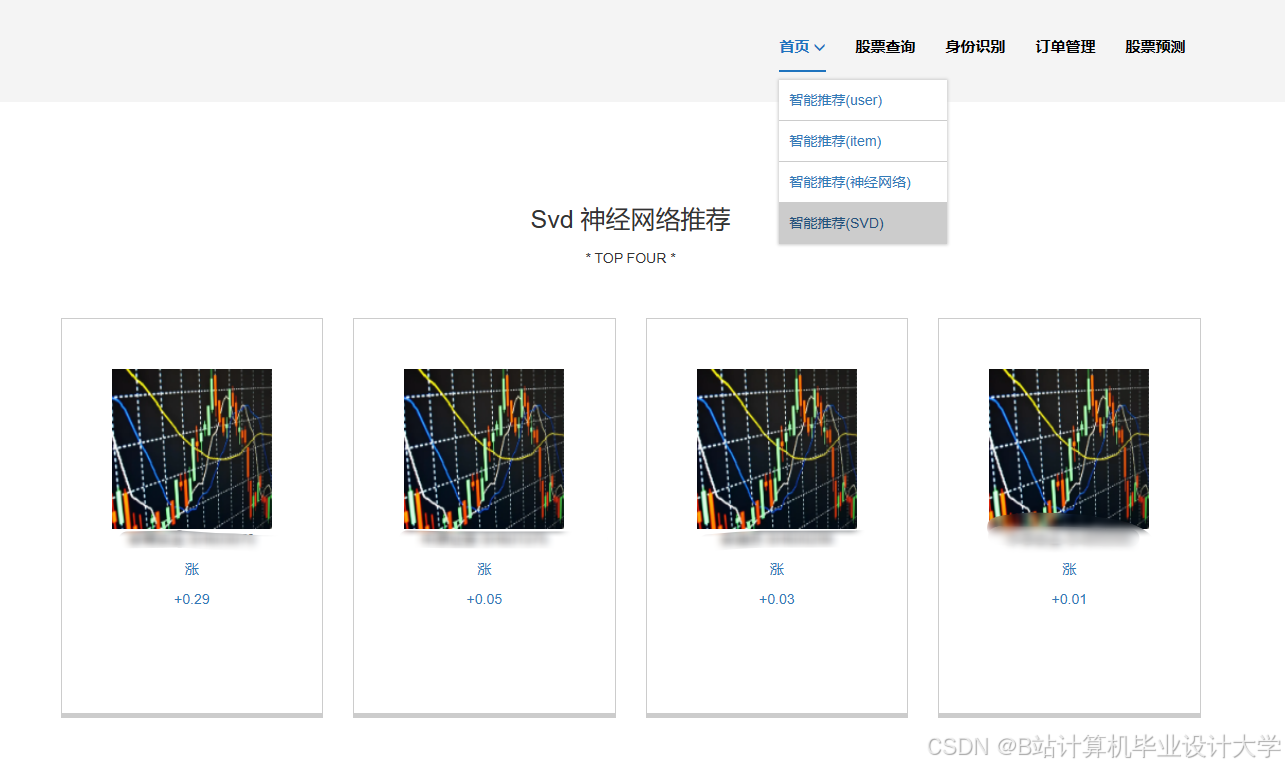 计算机毕业设计hadoop+spark股票行情预测 量化交易分析 股票推荐系统 股票大数据 股票数据分析可视化 大数据毕业设计(源码+LW文档+PPT+详细讲解)