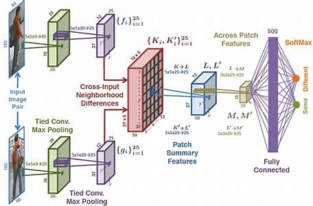 工作流 x 深度学习：揭秘蓝耘元生代如何用 ComfyUI 玩转 AI 开发