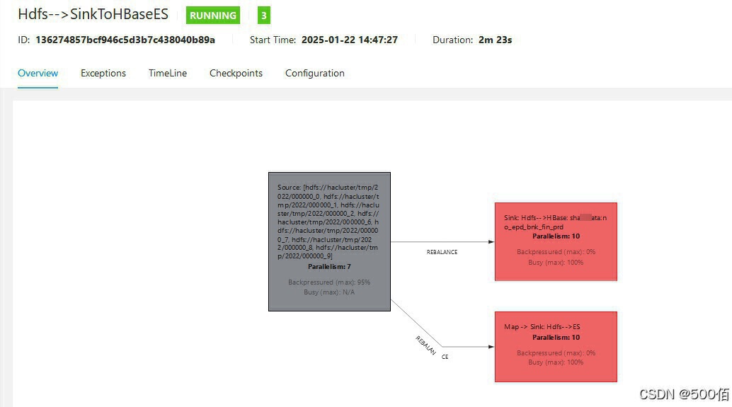 《我今年写过的最高效的大数据开发程序 –FlinkSinkToHbaseES》项目实战
