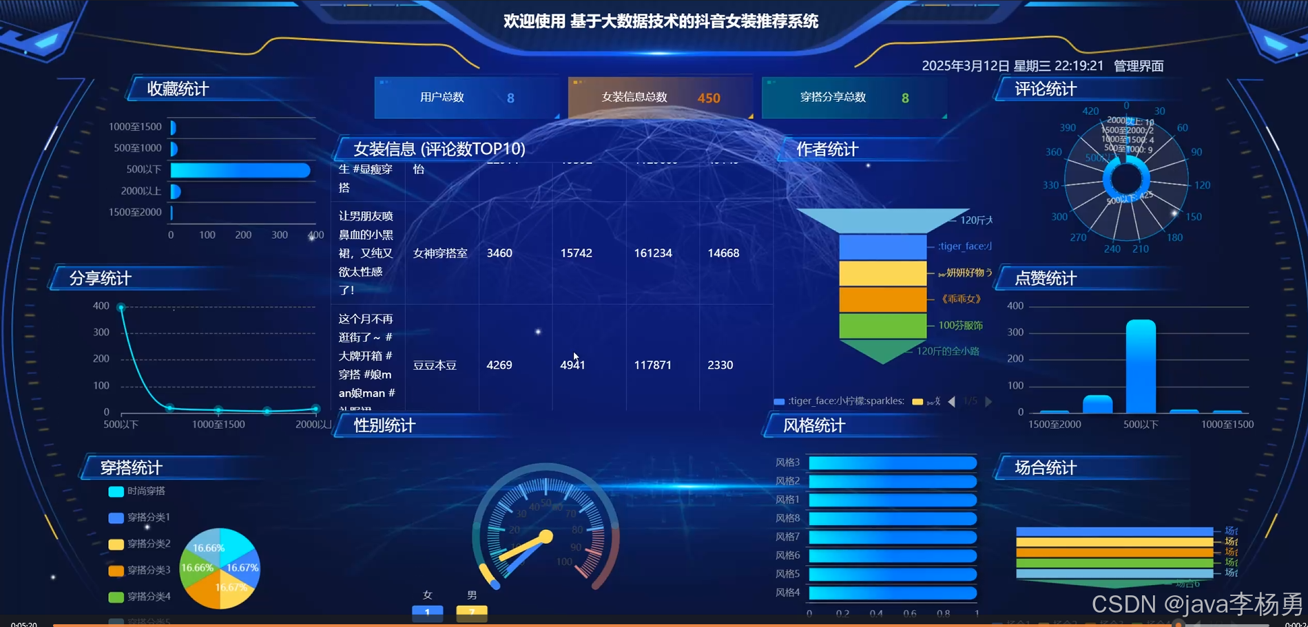 基于SpringBoot+大数据爬虫Hadoop+智能AI大模型的抖音女装推荐系统的设计与实现(精品源码+精品论文+上万数据集+答辩PPT)