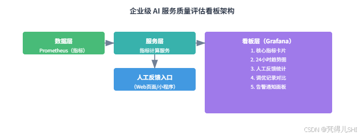 （第八篇）Spring AI 核心技术攻坚：模型评估与调优 - 提升 AI 响应质量的双轮驱动实践