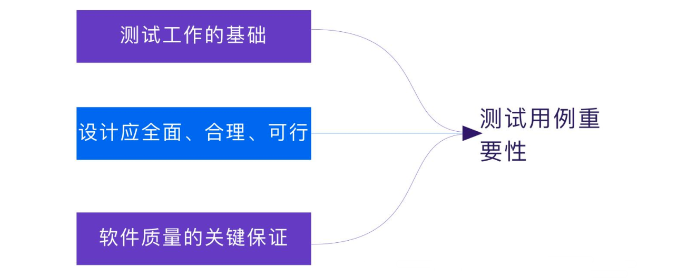 AI测试干货！实例讲解AI自动生成测试用例