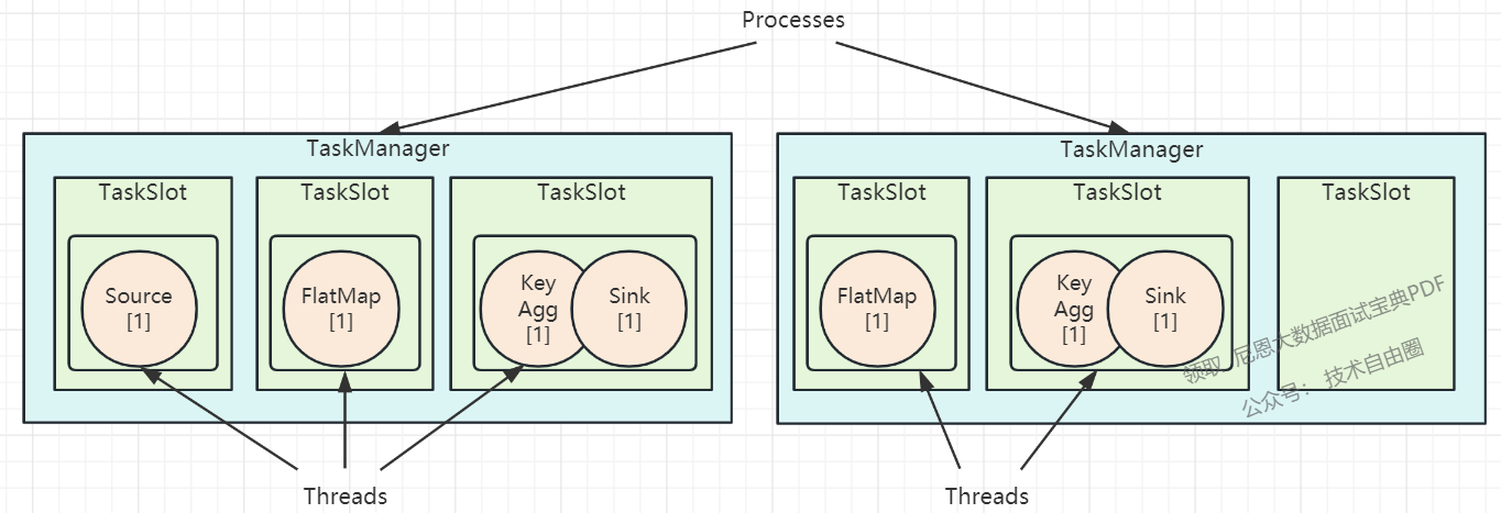 史上最全Flink面试题(完整版)