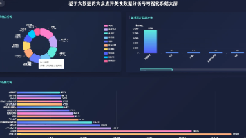 Python毕业设计选题推荐：基于大数据的美食数据分析与可视化系统实战