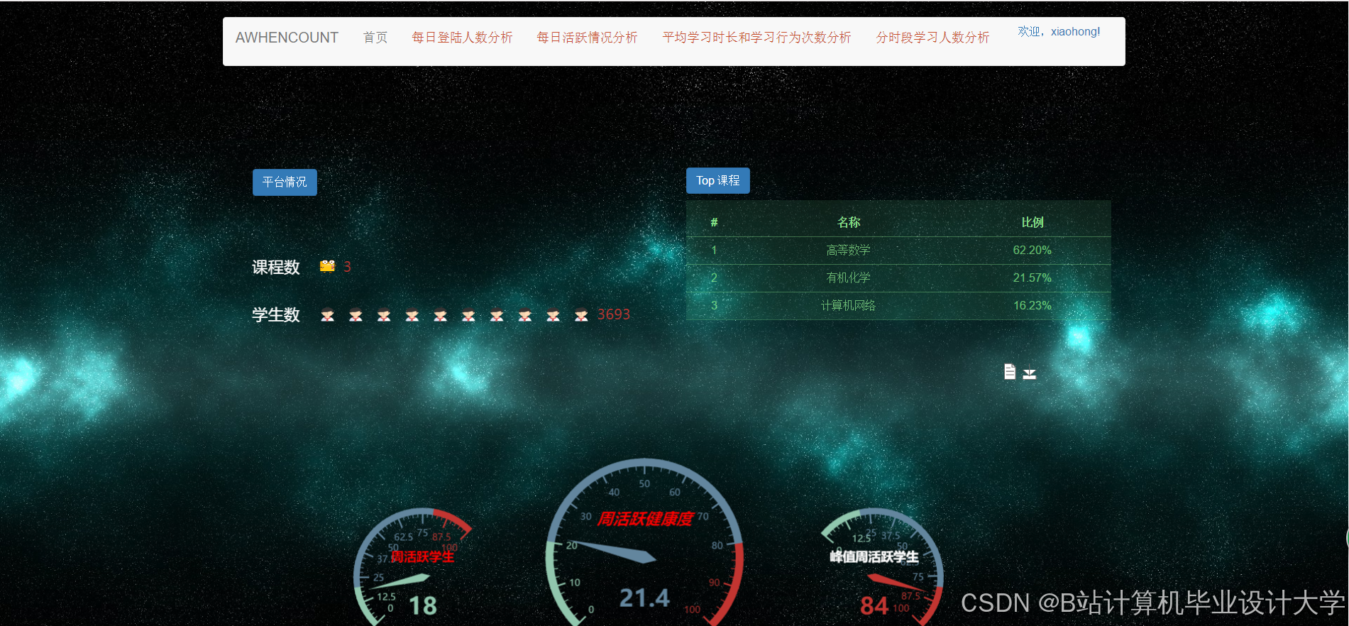 计算机毕业设计hadoop+spark+hive在线教育可视化 课程推荐系统 大数据毕业设计(源码+LW文档+PPT+讲解)