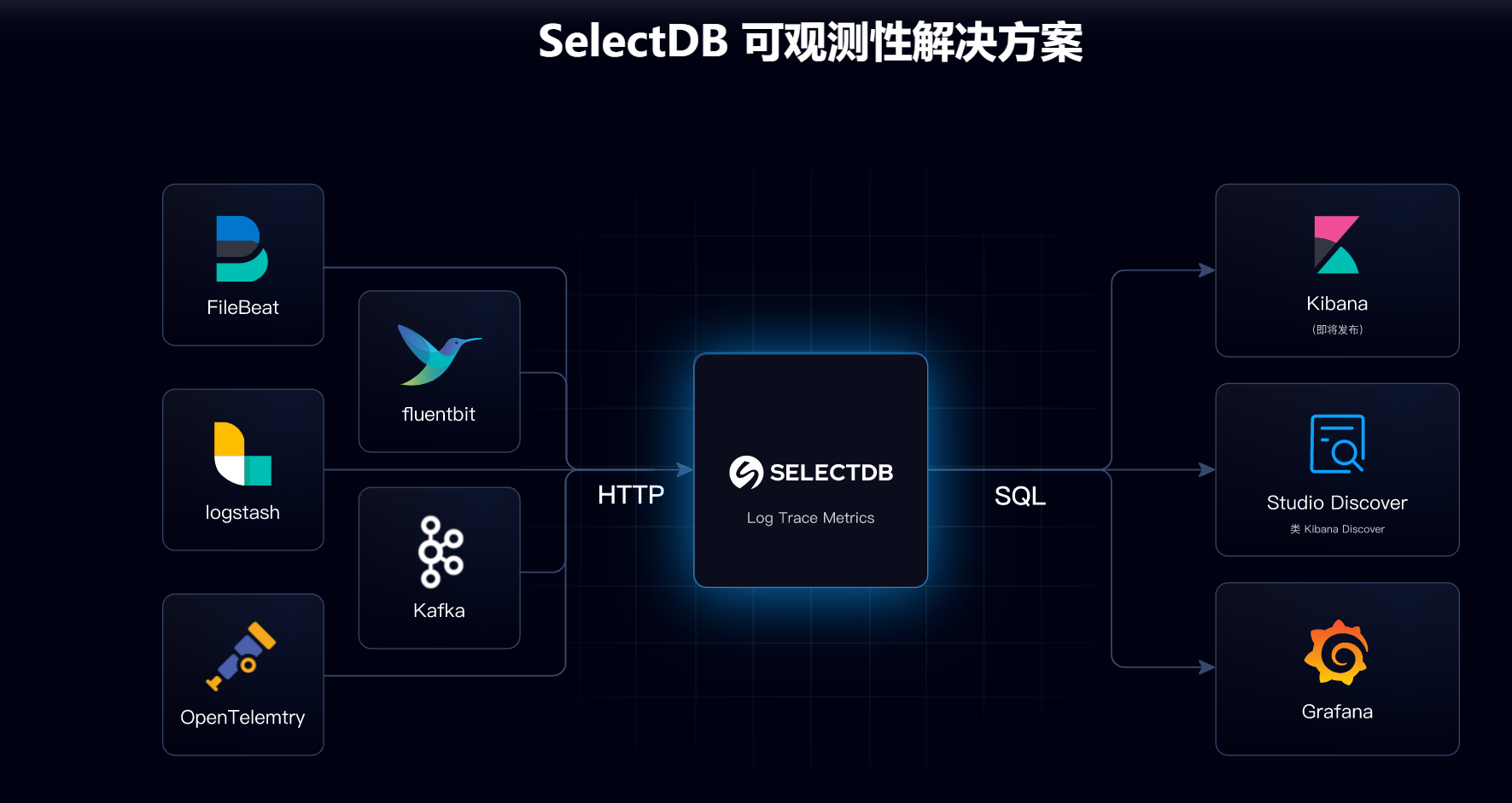 SelectDB数据库，新一代实时数据仓库的全面解析与应用