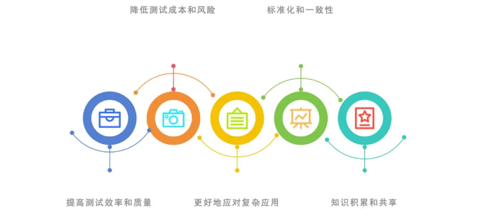 AI测试干货！实例讲解AI自动生成测试用例