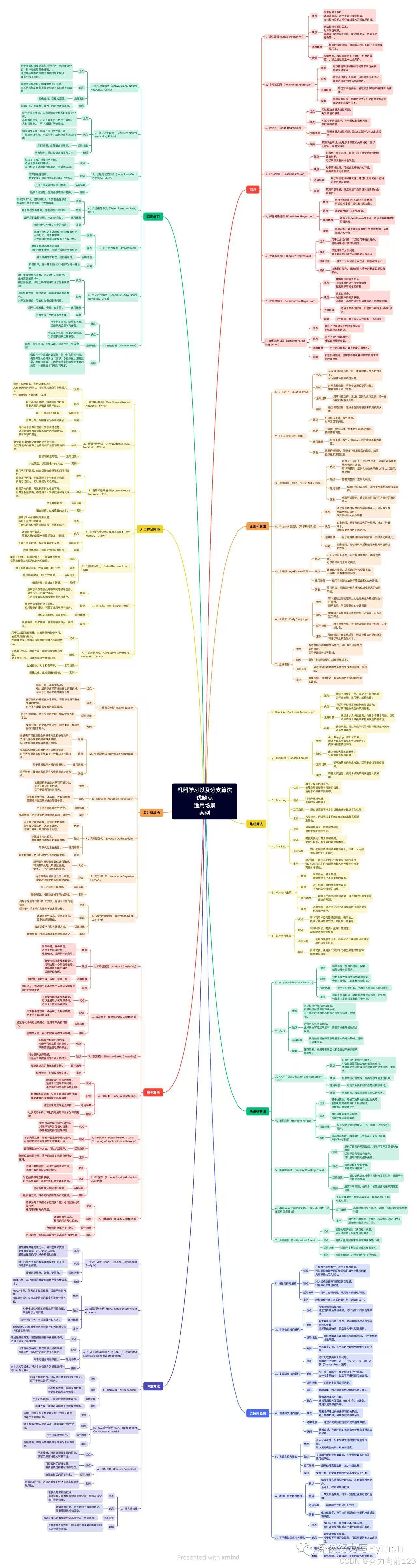 【1024程序员节】如何快速掌握人工智能技术技能