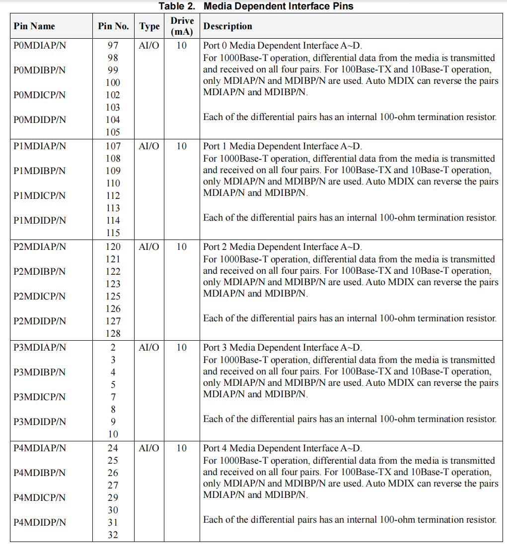 RTL8367RB芯片介绍（14）
