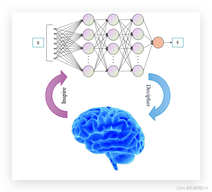 推进可解释人工智能迈向类人智能讨论总结分享