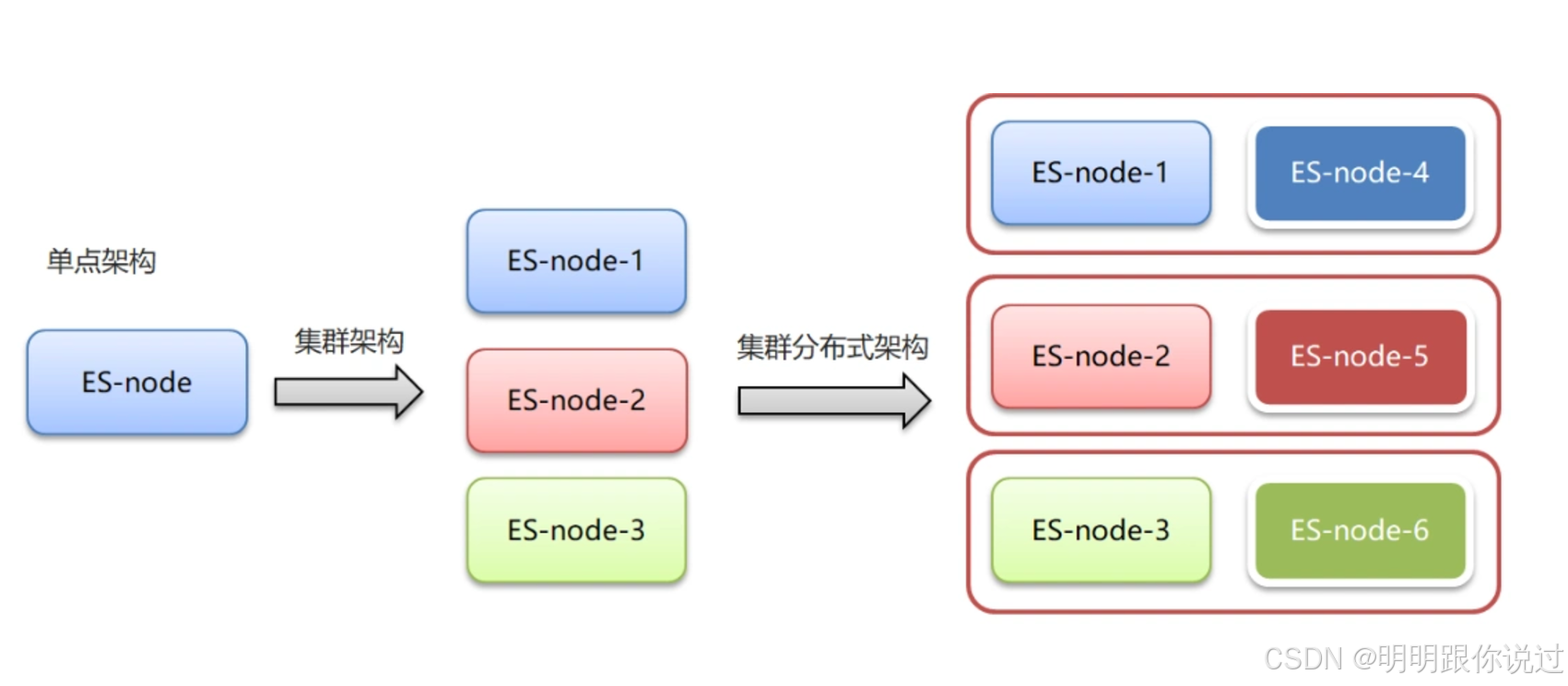 Kafka 与 Elasticsearch 的集成应用案例深度解析