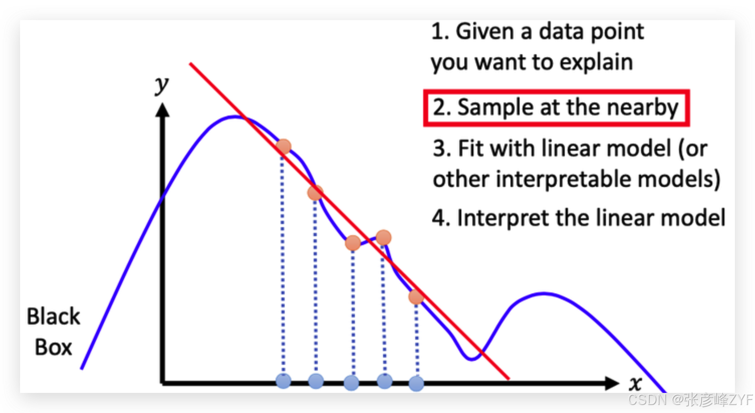 推进可解释人工智能迈向类人智能讨论总结分享