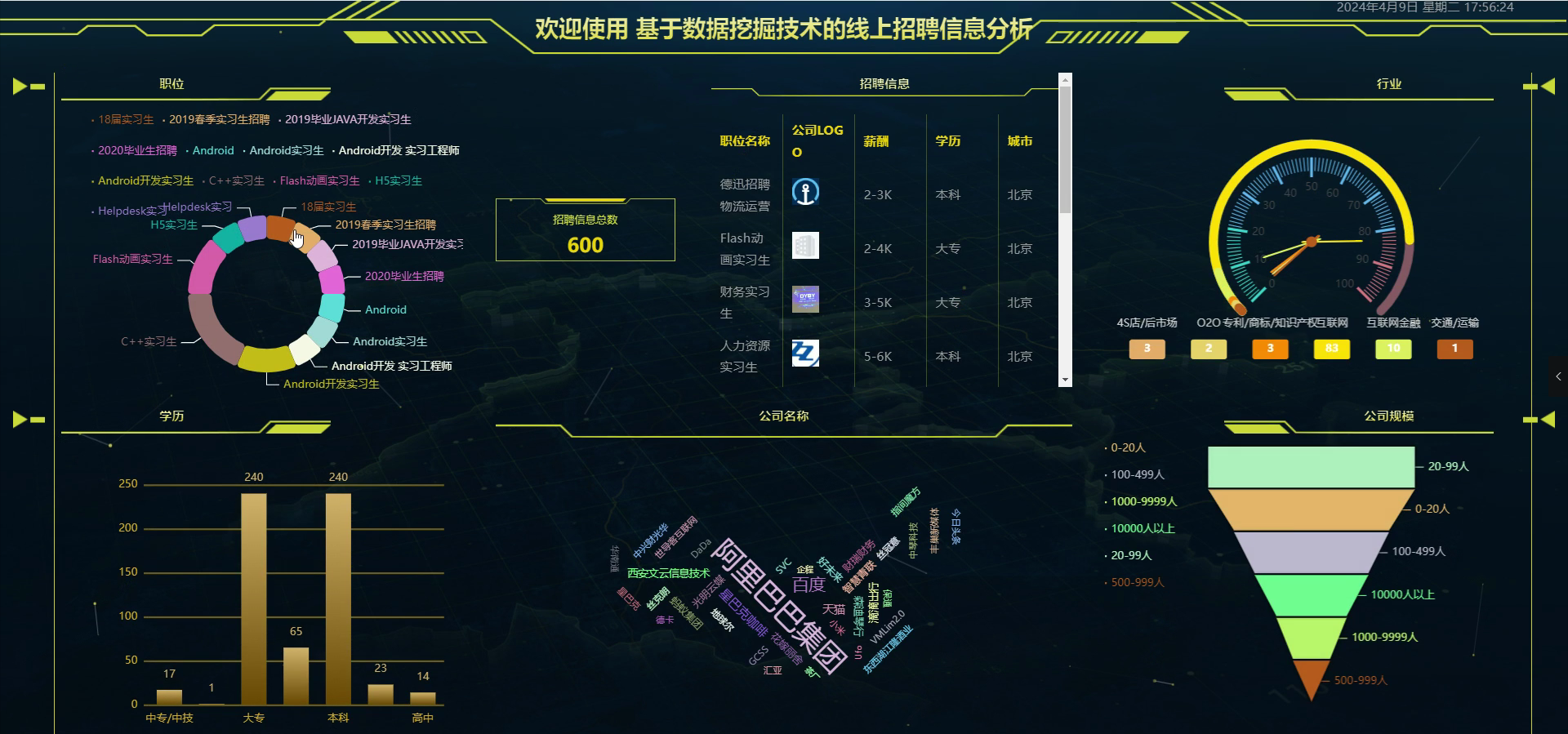 基于大数据爬虫数据挖掘技术+Python的线上招聘信息分析统计与可视化平台(源码+论文+PPT+部署文档教程等)