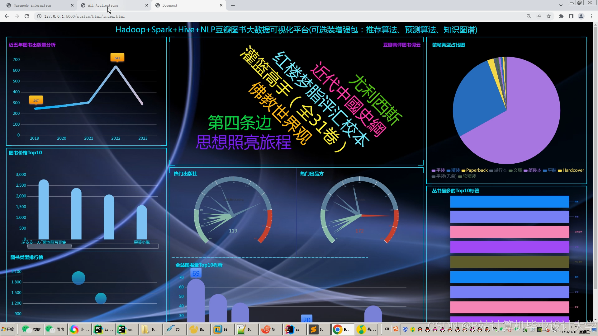 计算机毕业设计Python+PySpark+Hadoop图书推荐系统 图书可视化大屏 大数据毕业设计(源码+LW文档+PPT+讲解)
