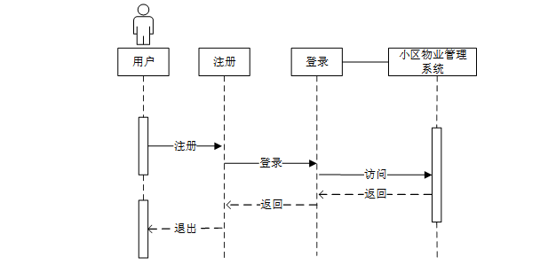 【Java小区物业管理系统】（免费领源码+演示录像）|可做计算机毕设Java、Python、PHP、小程序APP、C#、爬虫大数据、单片机、文案