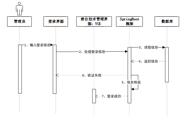 【Java小区物业管理系统】（免费领源码+演示录像）|可做计算机毕设Java、Python、PHP、小程序APP、C#、爬虫大数据、单片机、文案