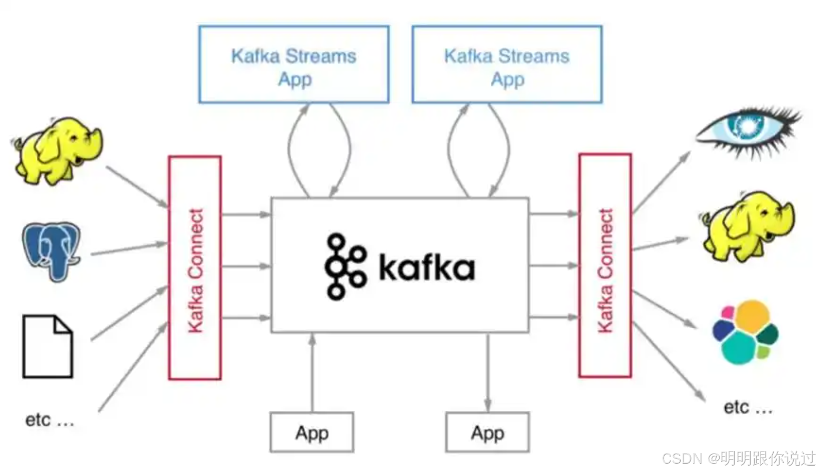 【Kafka】与【Hadoop】的集成应用案例深度解析