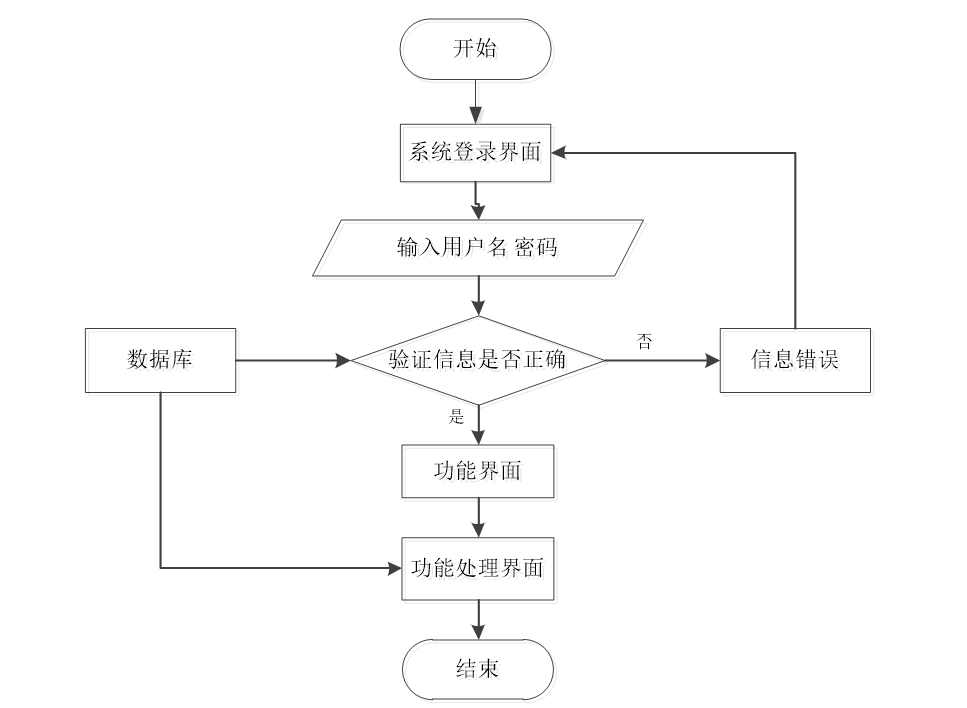 基于大数据爬虫数据挖掘技术+Python的线上招聘信息分析统计与可视化平台(源码+论文+PPT+部署文档教程等)