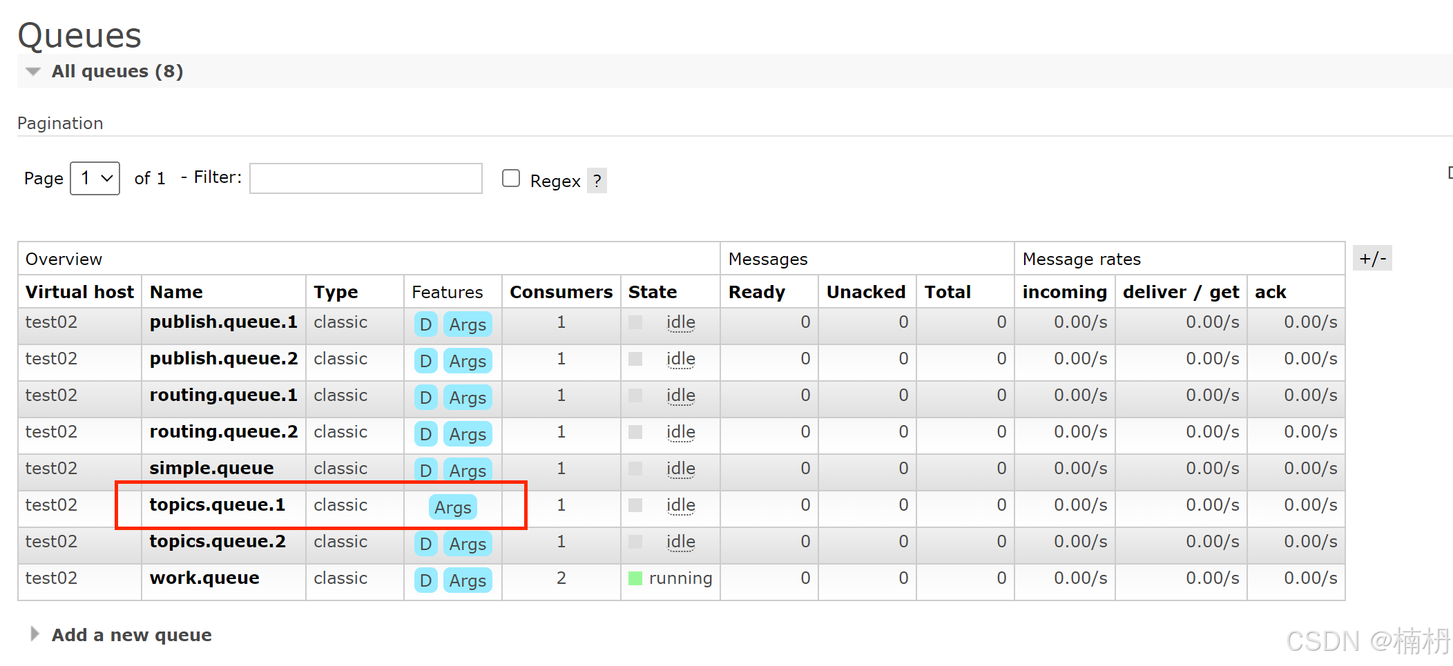 Spring Boot 中 RabbitMQ 的使用