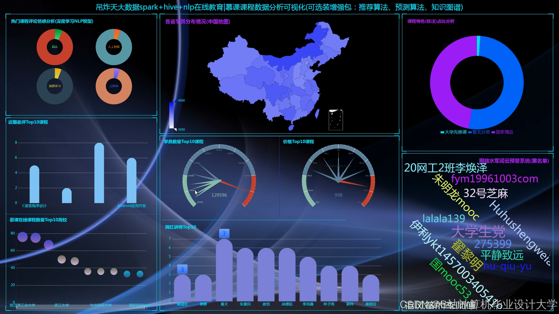 计算机毕业设计Hadoop+Spark慕课课程推荐系统 知识图谱 大数据毕业设计(源码 +LW文档+PPT+讲解)