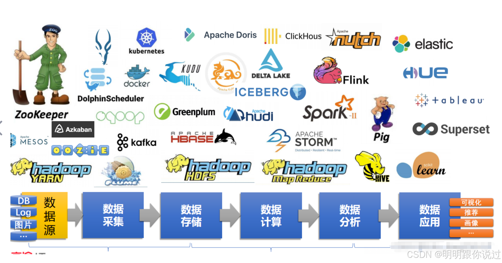 【Kafka】与【Hadoop】的集成应用案例深度解析
