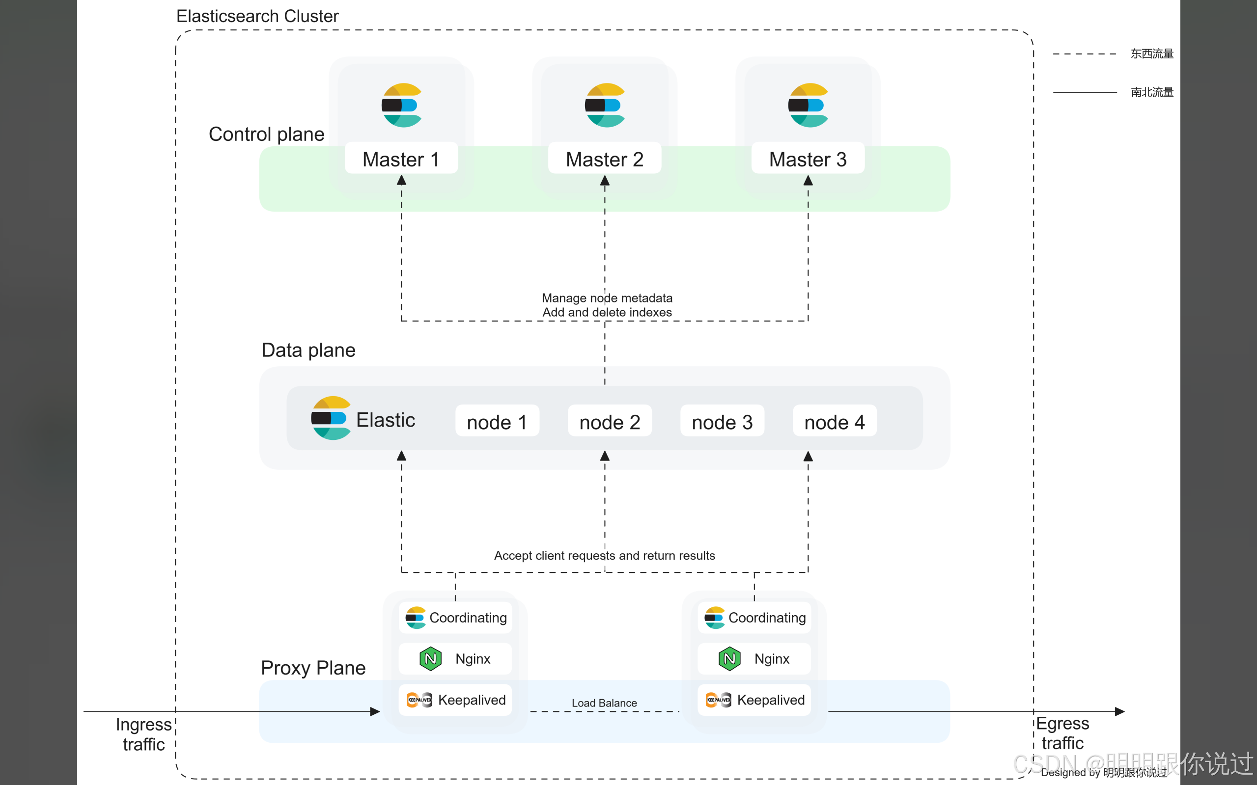 Kafka 与 Elasticsearch 的集成应用案例深度解析