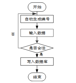 学会写导师都说好的论文——基于Hadoop的新能源汽车推荐系统的设计与实现【部署教程+可完整运行源码+数据库】