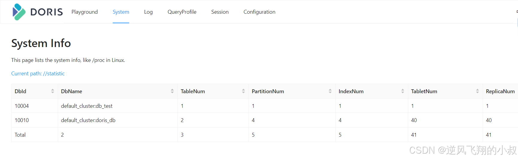 【大数据】Doris 数据库与表操作语法实战详解
