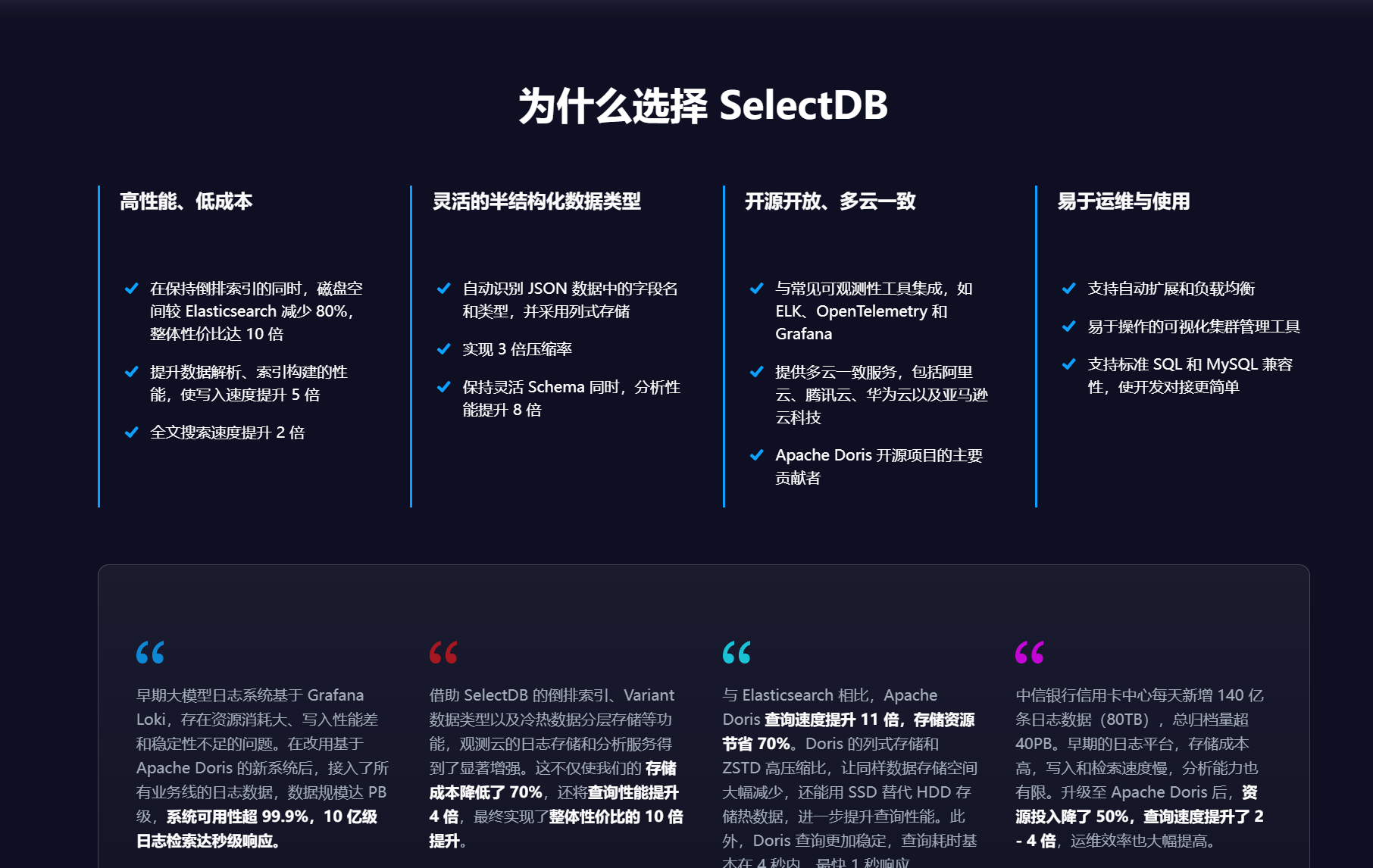 SelectDB数据库，新一代实时数据仓库的全面解析与应用