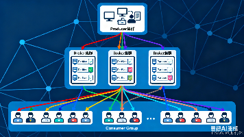 【分布式利器：Kafka】Kafka基本原理详解：架构、流转机制与高吞吐核心（附实战配置）