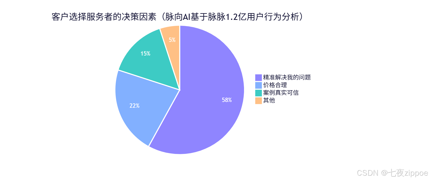 AI能赚钱？别被割韭菜了！深度拆解：为什么你学了100个AI工具却赚不到1分钱
