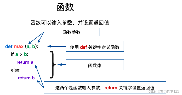 【1024程序员节】如何快速掌握人工智能技术技能