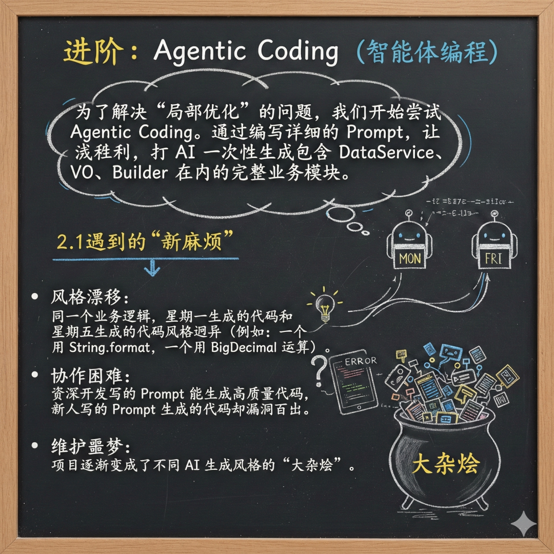 AI 编码进化论：从 Vibe Coding 到 SDD 规格驱动开发