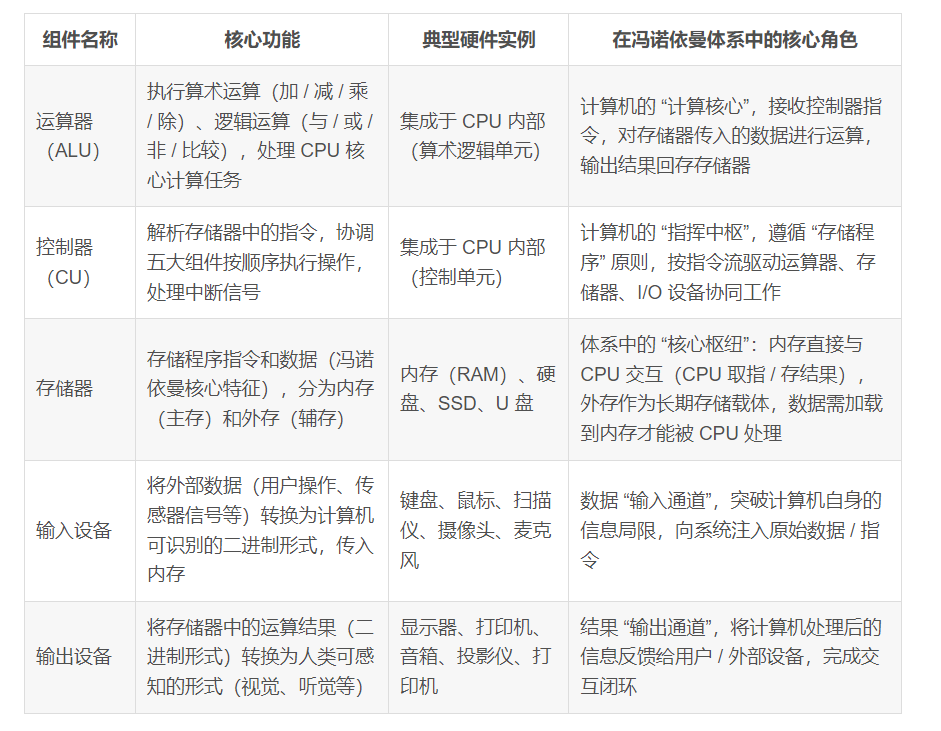 Linux进程详解：从基础概念到实战操作（入门）