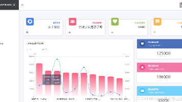 计算机毕业设计PySpark+Hive+大模型小红书评论情感分析 小红书笔记可视化 小红书舆情分析预测系统 大数据毕业设计(源码+LW+PPT+讲解)