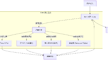 Coze 工作原理与应用实例：从零打造 AI Agent