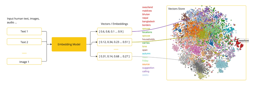 学习SpringAI这一篇就够了
