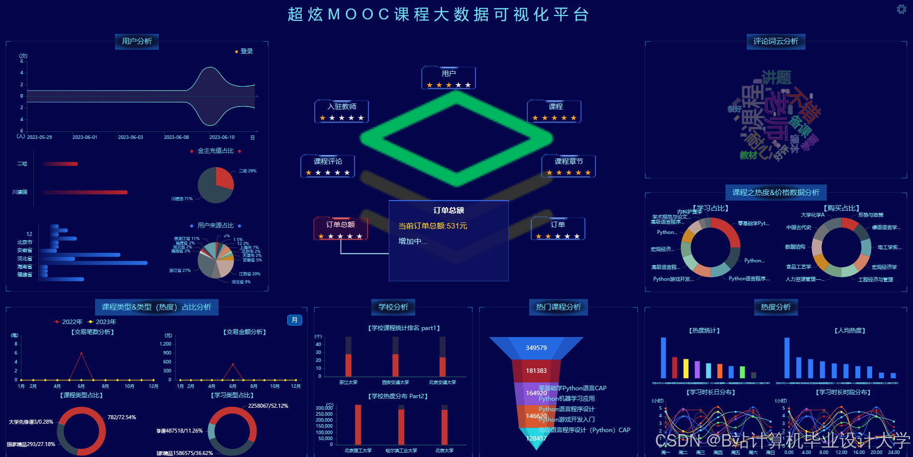 计算机毕业设计Hadoop+Spark慕课课程推荐系统 知识图谱 大数据毕业设计(源码 +LW文档+PPT+讲解)