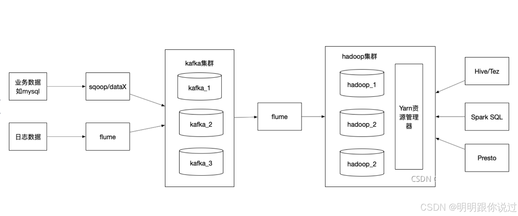 【Kafka】与【Hadoop】的集成应用案例深度解析