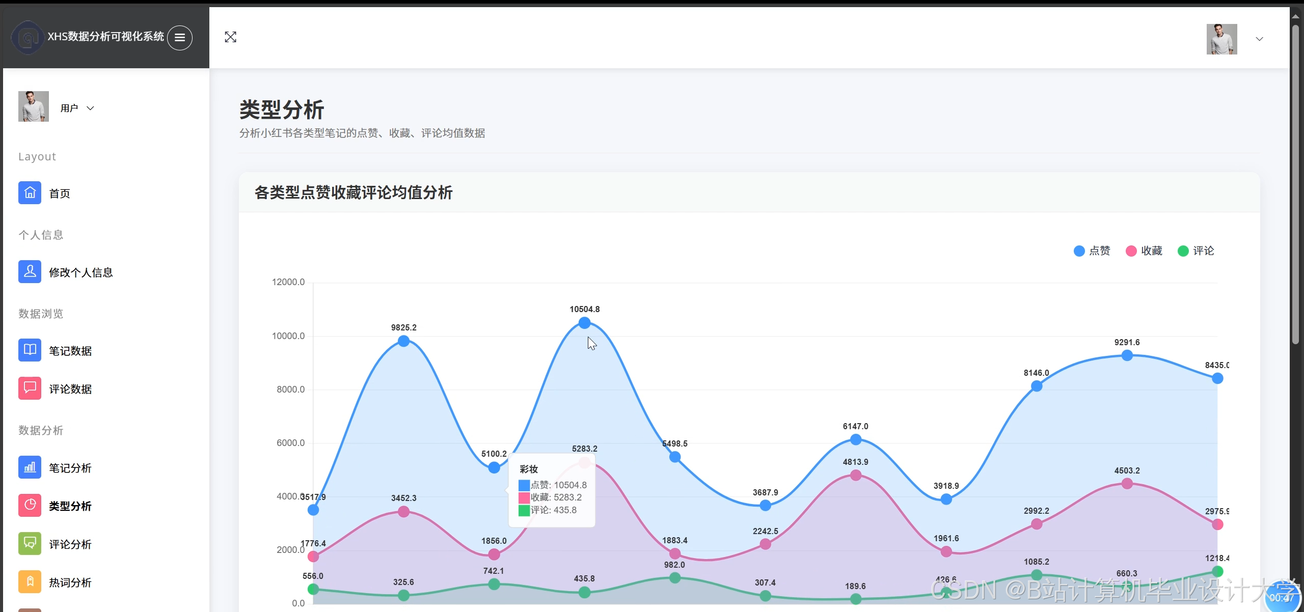 计算机毕业设计PySpark+Hive+大模型小红书评论情感分析 小红书笔记可视化 小红书舆情分析预测系统 大数据毕业设计(源码+LW+PPT+讲解)