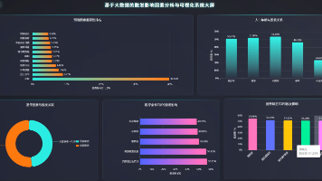 【数据分析】基于大数据的脱发影响因素分析与可视化系统 | 大数据可视化大屏 大数据实战项目 选题推荐 hadoop SPark