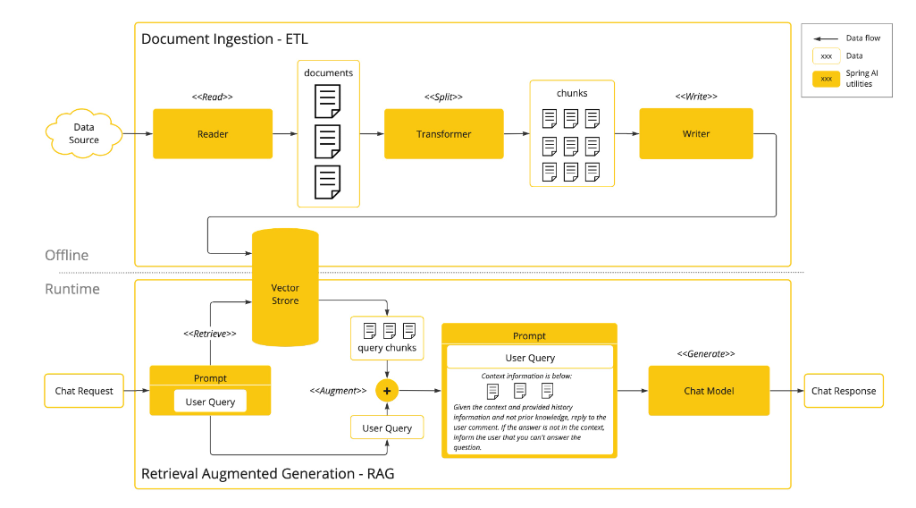 学习SpringAI这一篇就够了