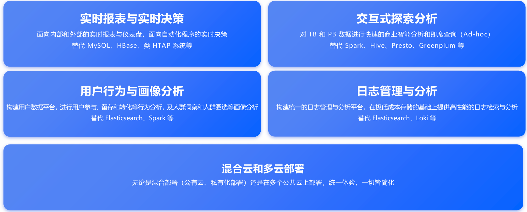 大数据Apache Doris从入门到入土（一）