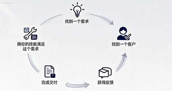 当人人都会用AI，你靠什么脱颖而出？